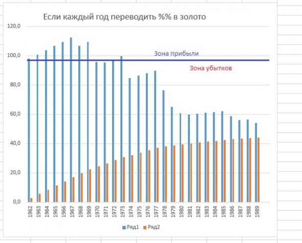 Батл. Гусев и Черный Живоглот. Золото и ОФЗ