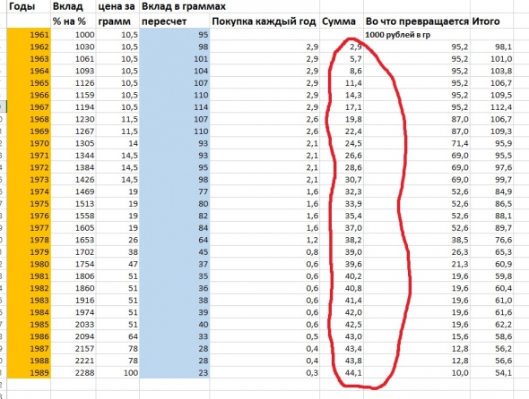 Батл. Гусев и Черный Живоглот. Золото и ОФЗ