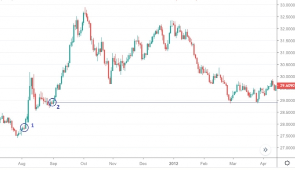 Почему рубль не будет ниже 63,63