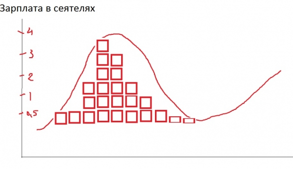 Инфляция или дефляция? Философское с картинками.