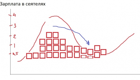 Инфляция или дефляция? Философское с картинками.