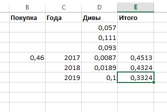 Сургут преф в ожидании дивидендов, и 100% окупаемости +виноград.