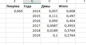 Сургут преф в ожидании дивидендов, и 100% окупаемости +виноград.