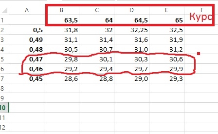 Сургут преф в ожидании дивидендов, и 100% окупаемости +виноград.