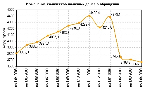 Что такое рецессия на самом деле.