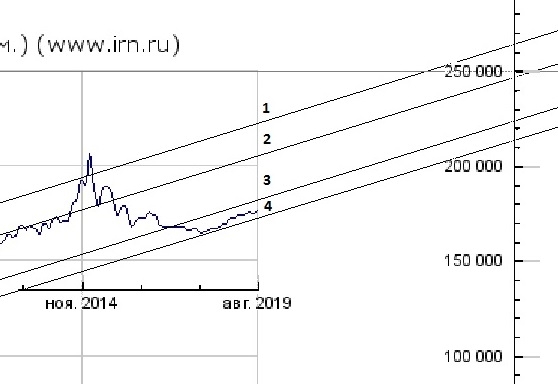 О НЕДВИЖИМОСТИ с любовью.