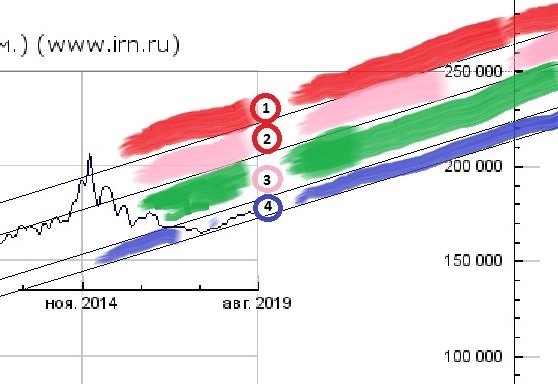 О НЕДВИЖИМОСТИ с любовью.