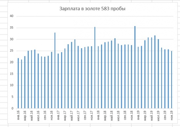 Откуда к нам придет кризис. Кондратьевские волны в России