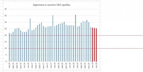 Откуда к нам придет кризис. Кондратьевские волны в России