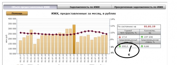 Где то тут кроется ИПОТЕЧНАЯ засада.