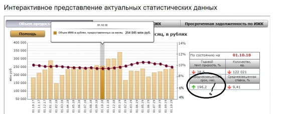 Где то тут кроется ИПОТЕЧНАЯ засада.