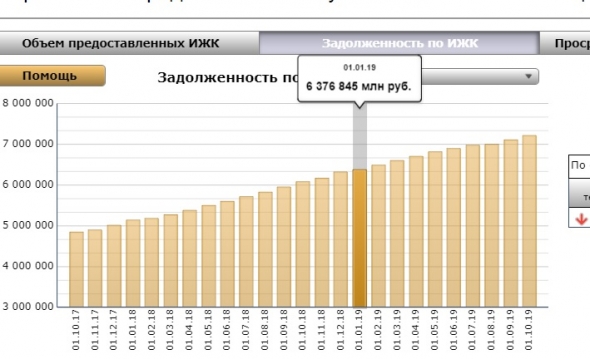 Где то тут кроется ИПОТЕЧНАЯ засада.