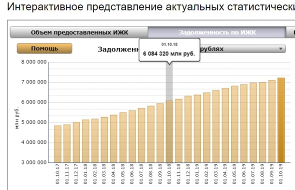 Где то тут кроется ИПОТЕЧНАЯ засада.