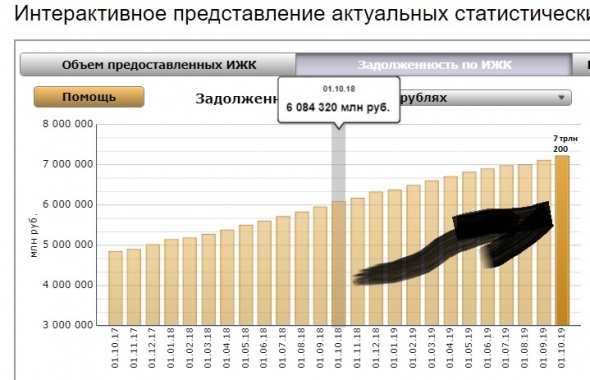 Где то тут кроется ИПОТЕЧНАЯ засада.