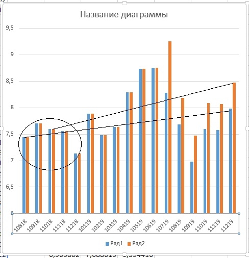 Сбербанк в золоте или что происходит?