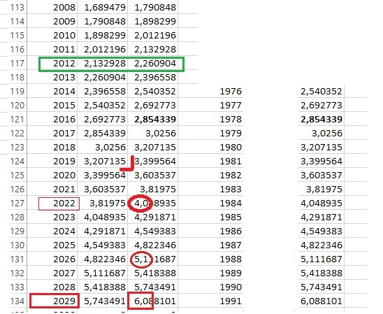 Как разваливается денежная система в России