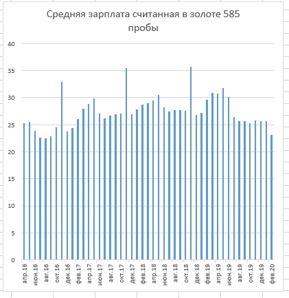 Золото. Что делать 2 . Кондратьевские волны.