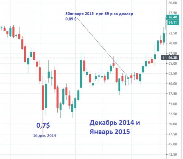 Сбербанк в 2008 и 2009,2014, 2016