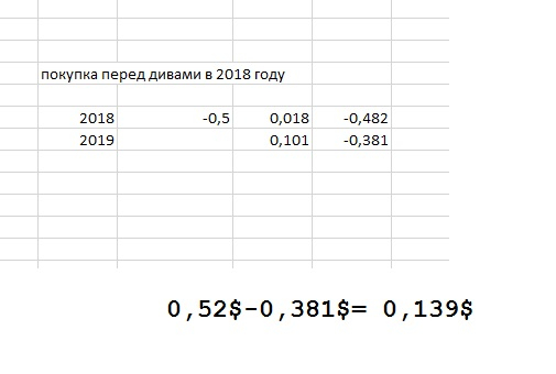 Сургутнефтегаз и дивиденды