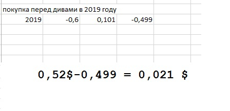 Сургутнефтегаз и дивиденды