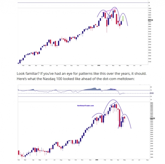 Nasdaq 100