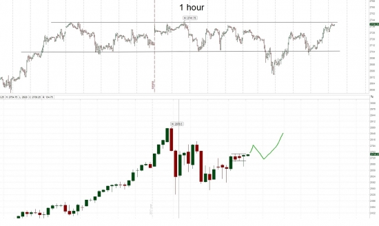 SP500