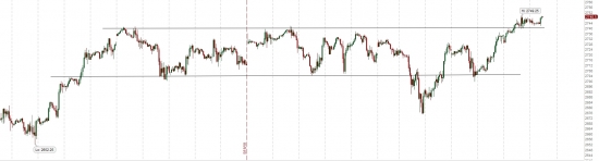 SP500.Вот и весь трейдинг.