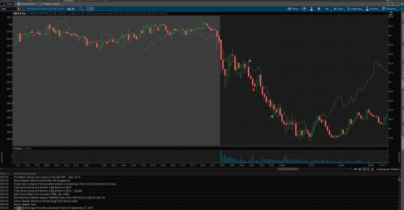 Трейд в $MU