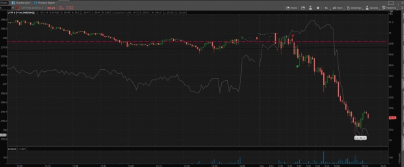 Трейд в $LYFT