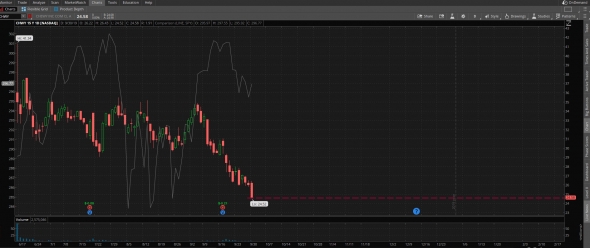 Идеи на сегодня. $URBN $MRTX $CHWY