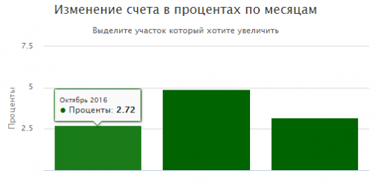 Итоги года в двух картинках. 2016