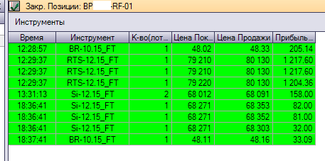 22 Сентября 2015г.