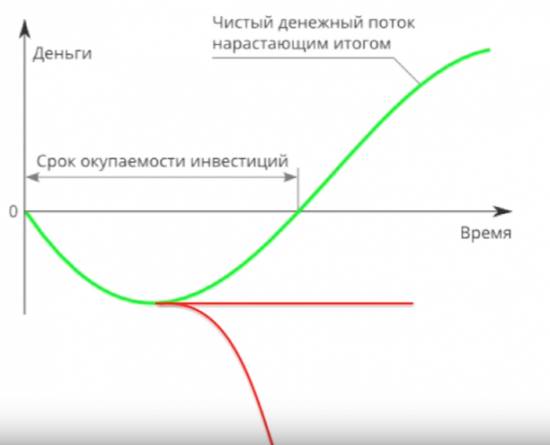 Психология предпринимательства трейдингом.