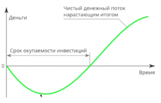 Психология предпринимательства трейдингом.