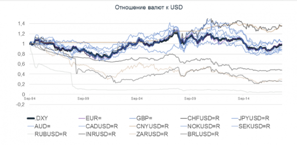 Как спасти свои деньги в смутное время?