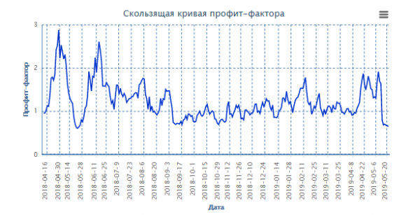 Что нас не убивает - делает сильнее!