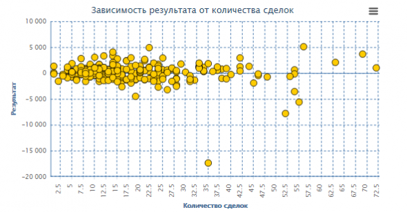 Что нас не убивает - делает сильнее!