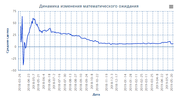 Что нас не убивает - делает сильнее!