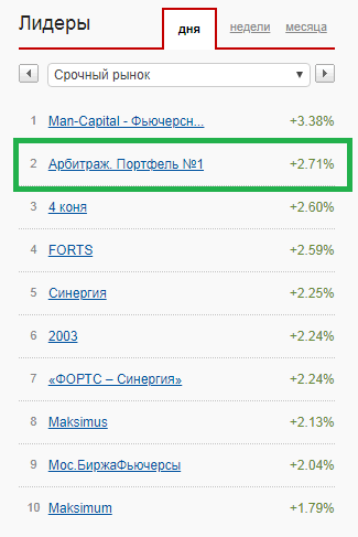 Итоги май 2019г.