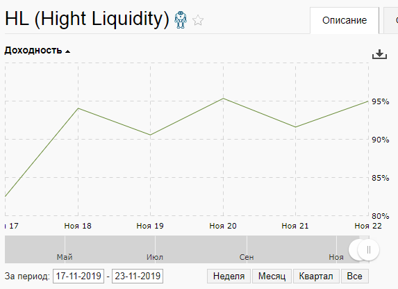 Итоги недели №47 HL(Hight Liquidity)