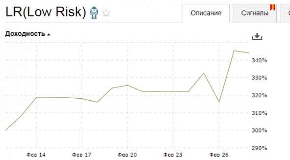 Итоги февраль 2020г