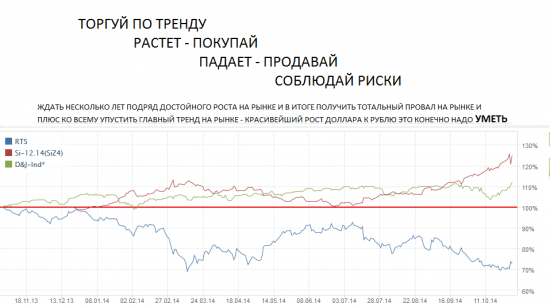 SI-туация с RU-блём. Развязка скоро.