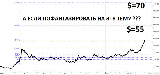 SI-туация с RU-блём. Развязка скоро.