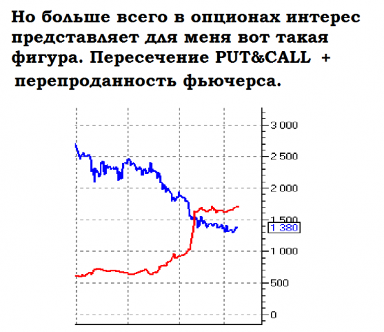 Опционы для пятиклассников.