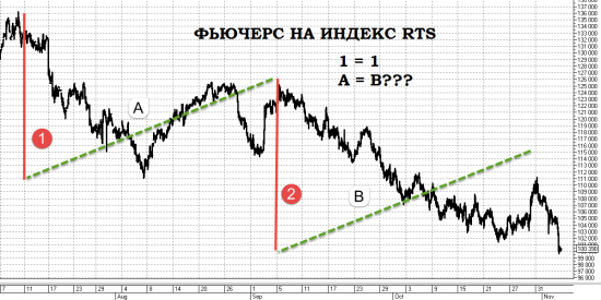 Опционы для пятиклассников.