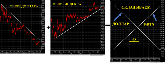 Интересная "Х"-рень получается.