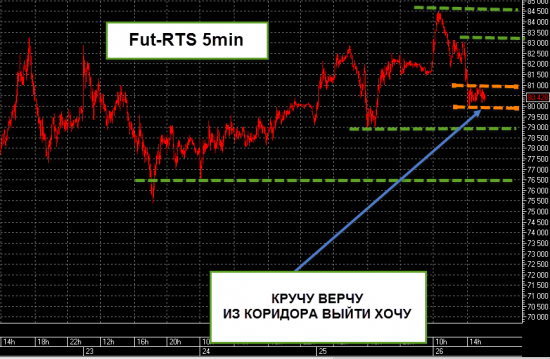 Кручус вэрчус - определицца хочус!!!