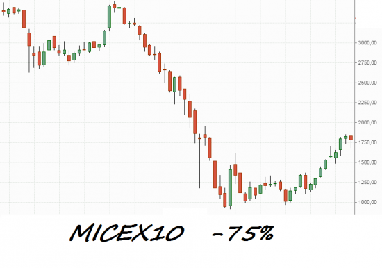 Очковтирательство арсагеры !!!