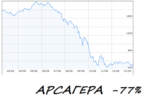 Очковтирательство арсагеры !!!