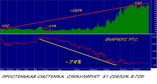 Очковтирательство арсагеры !!!